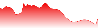 AMC Entertainment Holdings Inc Forecast - AMC price prediction and prognosis