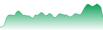 AMP Ltd Forecast - AMP price prediction and prognosis