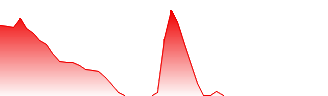 American Well Corp Forecast - AMWL price prediction and prognosis