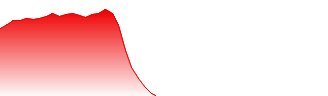 Amazon.com Inc Forecast - AMZ price prediction and prognosis