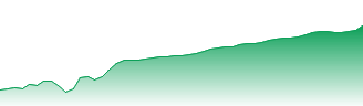 Arista Networks Inc Forecast - ANET price prediction and prognosis