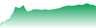 Antofagasta PLC Forecast - ANTO price prediction and prognosis