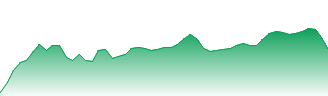 Australia and New Zealand Banking Group Ltd Forecast - ANZ price prediction and prognosis