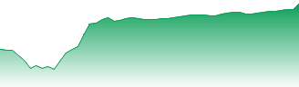 Apple Inc Forecast - APC price prediction and prognosis