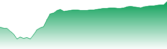 Apple Inc Forecast - APC price prediction and prognosis