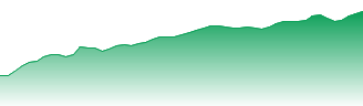 Applovin Corp - Ordinary Shares - Class A Forecast - APP price prediction and prognosis