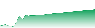 ARK Investment Management LLC - ARK Genomic Revolution ETF Forecast - ARKG price prediction and prognosis