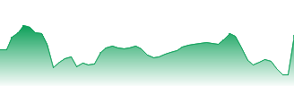 ARK Innovation ETF Forecast - ARKK price prediction and prognosis