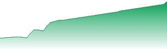 ARK Investment Management LLC - ARK Innovation ETF Forecast - ARKK price prediction and prognosis