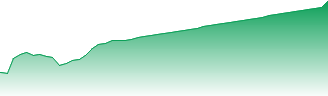Arm Holdings plc. - ADR Forecast - ARM price prediction and prognosis