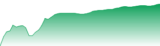 ASML Holding NV - New York Shares Forecast - ASML price prediction and prognosis