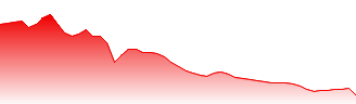 ASX Ltd Forecast - ASX price prediction and prognosis