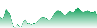 Alimentation-Couche Tard, Inc. Forecast - ATD price prediction and prognosis