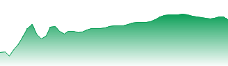 Aviva PLC Forecast - AV price prediction and prognosis