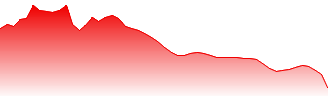 Ascopiave S.p.A. Forecast - AVA price prediction and prognosis