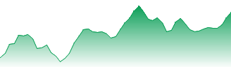 AvidXchange Holdings Inc Forecast - AVDX price prediction and prognosis