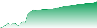 Broadcom Inc Forecast - AVGO price prediction and prognosis