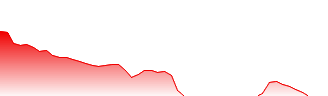 Avant Brands Inc Forecast - AVTBF price prediction and prognosis