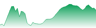 Axa Forecast - AXA price prediction and prognosis