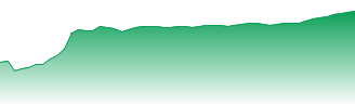 AstraZeneca PLC Forecast - AZN price prediction and prognosis