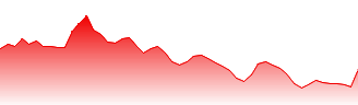 Alibaba Group Holding Ltd - ADR Forecast - BABA price prediction and prognosis