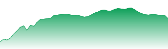 Bank of America Corp Forecast - BAC price prediction and prognosis