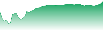 Bajaj Finance Ltd Forecast - 500034 price prediction and prognosis