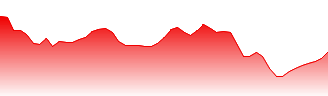 Bandhan Bank Ltd Forecast - 541153 price prediction and prognosis