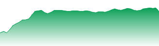 Barclays PLC Forecast - BARC price prediction and prognosis
