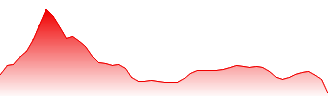 BASF SE Forecast - BAS price prediction and prognosis