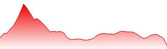 BASF SE Forecast - BAS price prediction and prognosis