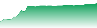 BASF India Ltd. Forecast - 500042 price prediction and prognosis