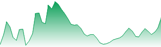British American Tobacco PLC Forecast - BATS price prediction and prognosis