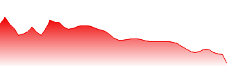 Tritax Big Box REIT plc Forecast - BBOX price prediction and prognosis