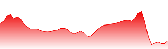 BB Biotech AG Forecast - BBZA price prediction and prognosis