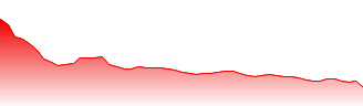 BCE Inc Forecast - BCE price prediction and prognosis