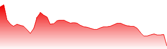 Barratt Developments PLC Forecast - BDEV price prediction and prognosis