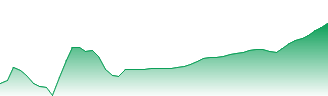 BEIERSDORF Forecast - BEI price prediction and prognosis
