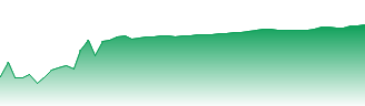 BEML Ltd. Forecast - 500048 price prediction and prognosis