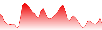 Brookfield Renewable Corporation - Ordinary Shares - Class A (Sub Voting) Forecast - BEPC price prediction and prognosis
