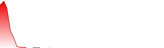 BowFlex Inc Forecast - BFXXQ price prediction and prognosis