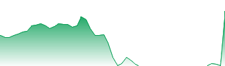 Bellevue Gold Ltd Forecast - BGL price prediction and prognosis