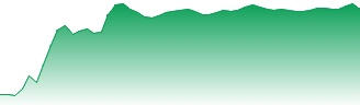 Indus Towers Ltd. Forecast - 534816 price prediction and prognosis