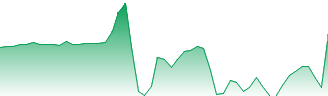 Blue Hat Interactive Entertainment  Forecast - BHAT price prediction and prognosis