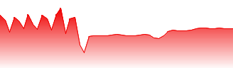 SPDR® Bloomberg 1-3 Month T-Bill ETF Forecast - BIL price prediction and prognosis