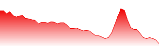 Blue Biofuels Inc Forecast - BIOF price prediction and prognosis
