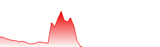 Biosenic Forecast - BIOS price prediction and prognosis