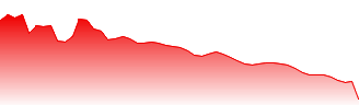 Brookfield Infrastructure Partners L.P Forecast - BIP-UN price prediction and prognosis