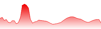 The Berkeley Group Holdings plc Forecast - BKG price prediction and prognosis