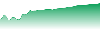Booking Holdings Inc Forecast - BKNG price prediction and prognosis